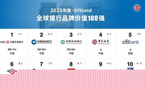 银行股价排名前十(银行股价排名前十名)_https://www.jianghaiboli.com_期货_第1张