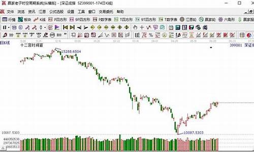 什么叫上证指数和深证成指(上证指数和深证成指怎么看)_https://www.jianghaiboli.com_黄金期货_第1张
