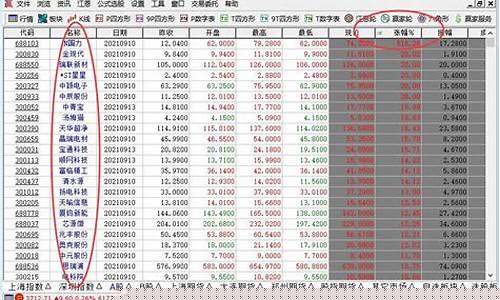 永远只炒一只股的好处(永远只炒一只股的好处是什么)_https://www.jianghaiboli.com_外盘期货_第1张