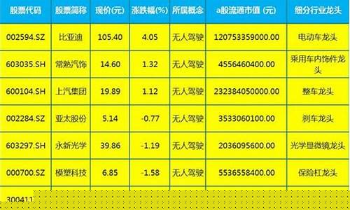 科技龙头股名单(科技龙头股票大全2020)_https://www.jianghaiboli.com_期货_第1张