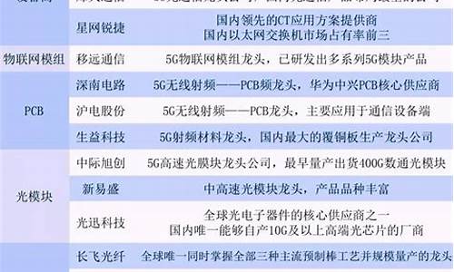 半导体低位潜力龙头股票有哪些(半导体低估值龙头股)_https://www.jianghaiboli.com_期货_第1张