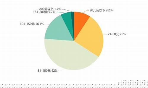 消费的行业(消费的行业有哪些)_https://www.jianghaiboli.com_恒指期货_第1张