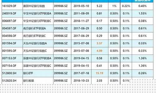 银行类基金是否值得购买(银行类的基金值不值得购买)_https://www.jianghaiboli.com_期货_第1张