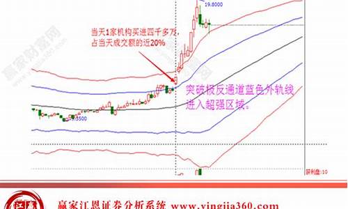 短线高手选股技巧总结(短线高成功率选股公式)_https://www.jianghaiboli.com_期货_第1张
