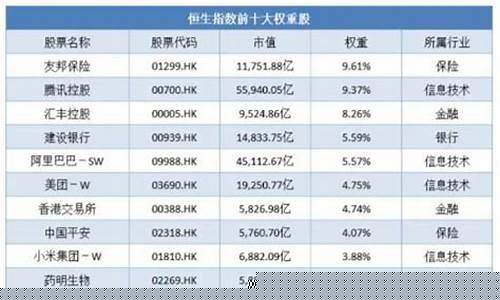 恒生指数包括哪些股票(恒生指数介绍)_https://www.jianghaiboli.com_外盘期货_第1张