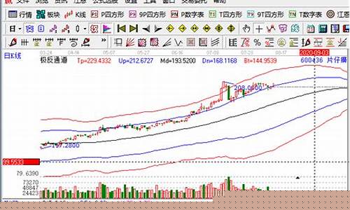 片仔癀股票历史最高价(片仔癀股票历史最低价)_https://www.jianghaiboli.com_期货_第1张