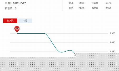 现在生铁价格多少钱一吨(生铁价格多少钱一吨 今天最新价格)_https://www.jianghaiboli.com_期货_第1张