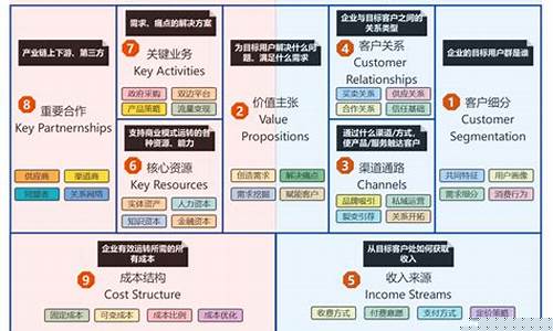 互联网商业模式总结(互联网商业模式的总结)_https://www.jianghaiboli.com_恒指期货_第1张