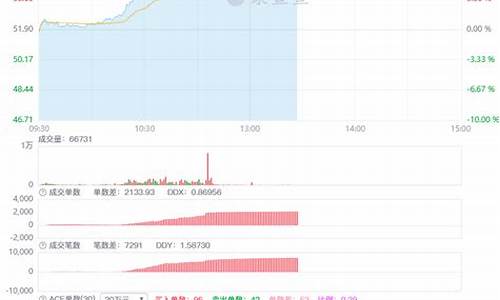 大中小盘股是什么意思(大小中盘股如果划分)_https://www.jianghaiboli.com_期货_第1张