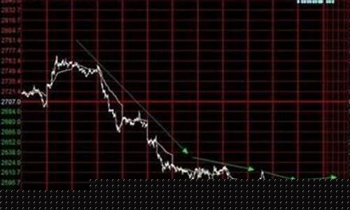 股票中领先是什么意思(股票中死叉是什么意思)_https://www.jianghaiboli.com_恒指期货_第1张