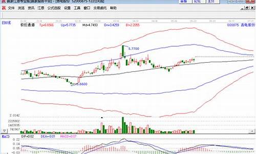 股票市场怎么看主力资金入场(股票从哪里看主力资金进出)_https://www.jianghaiboli.com_期货_第1张