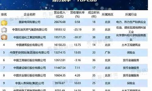 地产股排名前三(地产a股十强)_https://www.jianghaiboli.com_原油期货_第1张