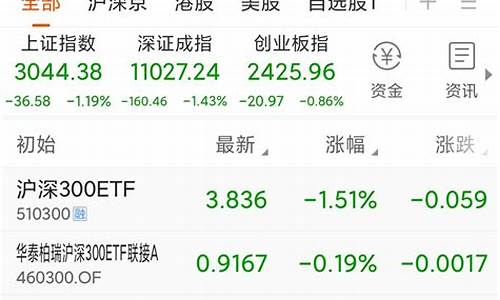 沪深300etf指什么(沪深300etf有什么区别)_https://www.jianghaiboli.com_期货_第1张