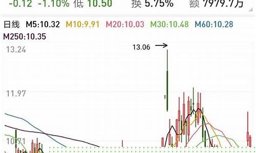 每日荐股平台(股票推荐每日一股最新)_https://www.jianghaiboli.com_黄金期货_第1张