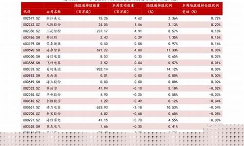 各行业蓝筹股一览表(A股蓝筹股一览表)_https://www.jianghaiboli.com_期货_第1张