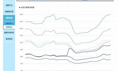 基金实时估值什么软件(基金实时估值表app)_https://www.jianghaiboli.com_原油期货_第1张