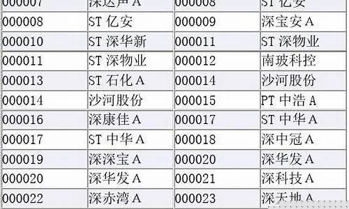 股票名称和代码查询(股票名称代码查询大全)_https://www.jianghaiboli.com_期货_第1张