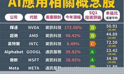 概念股有哪些股票(低空概念股有哪些股票)_https://www.jianghaiboli.com_恒指期货_第1张