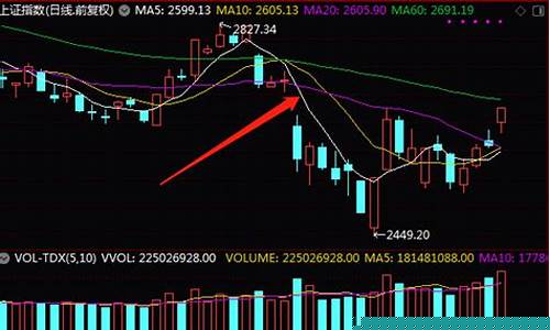 炒股五日线是什么意思(炒股五日线是什么意思呀)_https://www.jianghaiboli.com_期货_第1张