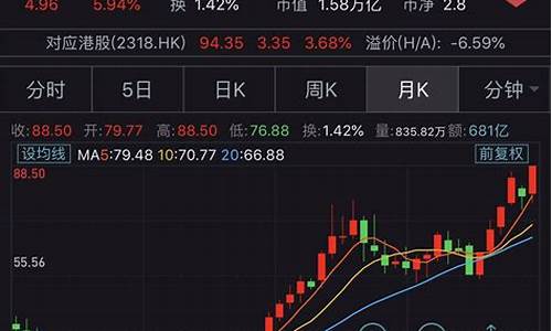 平安银行股价分析(平安银行股价分析报告)_https://www.jianghaiboli.com_黄金期货_第1张
