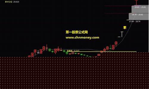 乖离率选股公式(乖离率指标视频)_https://www.jianghaiboli.com_恒指期货_第1张