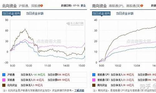 股市里北向资金是什么意思(股市中说的北向资金是什么意思)_https://www.jianghaiboli.com_期货_第1张