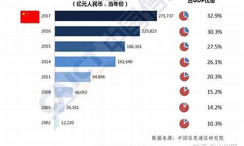 数字经济包括哪些行业和板块(数字经济是哪些)_https://www.jianghaiboli.com_期货_第1张