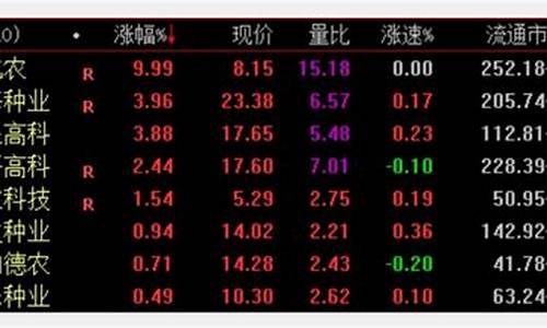 大北农涨停原因(大北农股票涨停)_https://www.jianghaiboli.com_期货_第1张