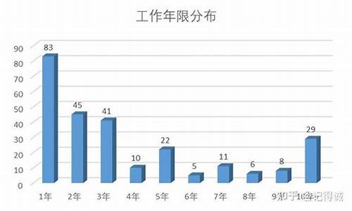 电子硬件工程师工资多少(3年硬件工程师 工资多少)_https://www.jianghaiboli.com_原油期货_第1张