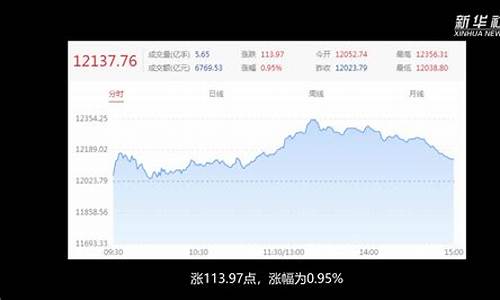 A股三大指数齐收涨(a股三大指数涨跌不一)_https://www.jianghaiboli.com_期货_第1张