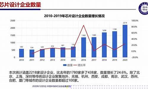 国内芯片产业的现状及潜力如何(我国芯片行业现状)_https://www.jianghaiboli.com_期货_第1张
