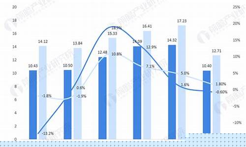 2020年出口增速(2020年中国出口增速)_https://www.jianghaiboli.com_期货_第1张