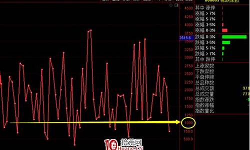 热门股怎么看涨跌(东方财富怎么看热门股)_https://www.jianghaiboli.com_期货_第1张