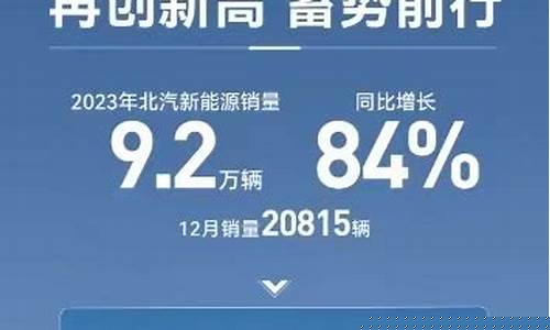 未来10倍股北汽蓝谷(蓝谷麦格纳电动汽车价格)_https://www.jianghaiboli.com_期货_第1张