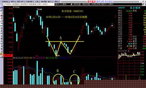 股票技术分析主要看什么(股票技术分析方法有几种)_https://www.jianghaiboli.com_期货_第1张