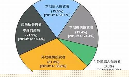 如何炒港股投资者必读(如何能炒港股)_https://www.jianghaiboli.com_期货_第1张