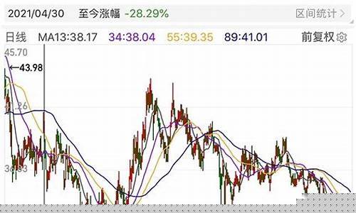 今日股价(长安汽车今日股价)_https://www.jianghaiboli.com_恒指期货_第1张
