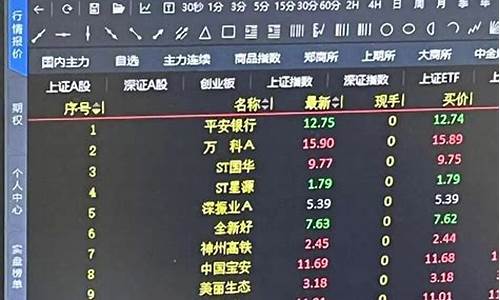 搜狐证券股票行情中心(搜狐证券股票行情中心地产)_https://www.jianghaiboli.com_黄金期货_第1张