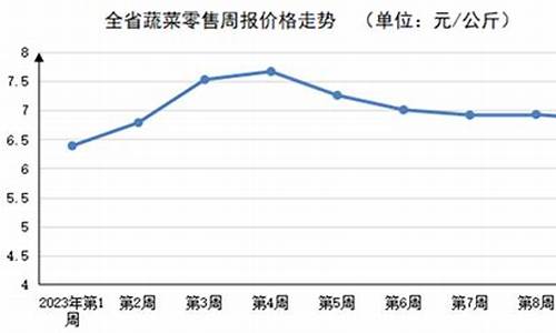 生活必需品价格变化趋势(生活必需品价格变动)_https://www.jianghaiboli.com_期货_第1张
