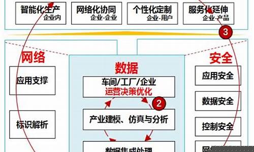 工业互联网平台体系架构(工业互联网平台体系架构最底层是)_https://www.jianghaiboli.com_期货_第1张