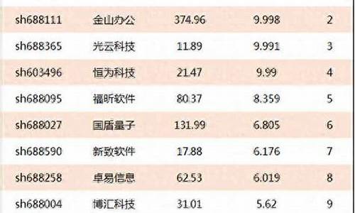 国产软件股票龙头前十名(国产软件龙头排名)_https://www.jianghaiboli.com_外盘期货_第1张