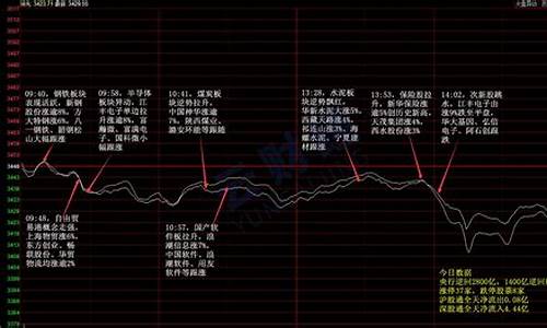沪市股指行情(沪市股指行情最新消息)_https://www.jianghaiboli.com_期货_第1张