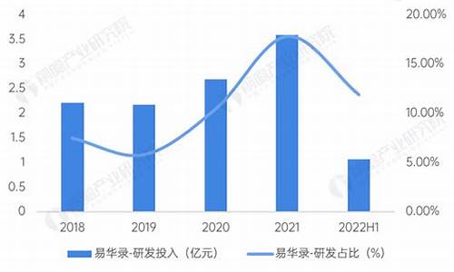 易华录2023年目标价(易华录2020年报)_https://www.jianghaiboli.com_恒指期货_第1张