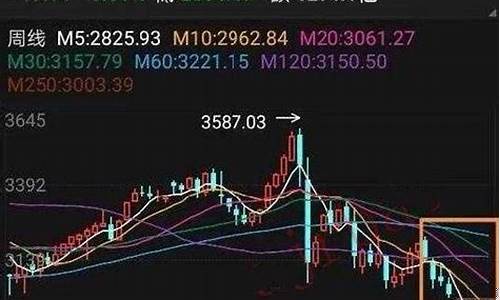 k线是看日k还是周k还是月k(k线看周线还是日线好)_https://www.jianghaiboli.com_原油期货_第1张