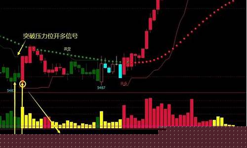 期货cjl指标详解图解(期货cjl指标里的vol)_https://www.jianghaiboli.com_期货_第1张