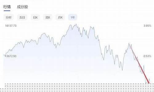 股市还会好吗(股市还能不能好了)_https://www.jianghaiboli.com_恒指期货_第1张