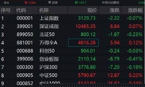 机场航运板块基金(港口航运板块基金有哪些)_https://www.jianghaiboli.com_黄金期货_第1张