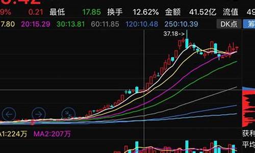 牛股(牛股王股票手机版下载)_https://www.jianghaiboli.com_外盘期货_第1张