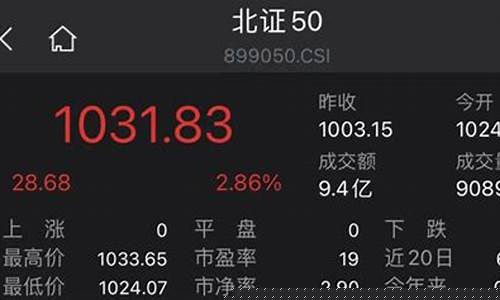 沪股指数今日(沪市行情今日大盘)_https://www.jianghaiboli.com_恒指期货_第1张
