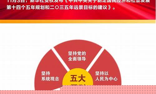 十五五规划什么时候提出(是十五规划)_https://www.jianghaiboli.com_原油期货_第1张